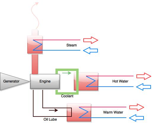 waste to energy